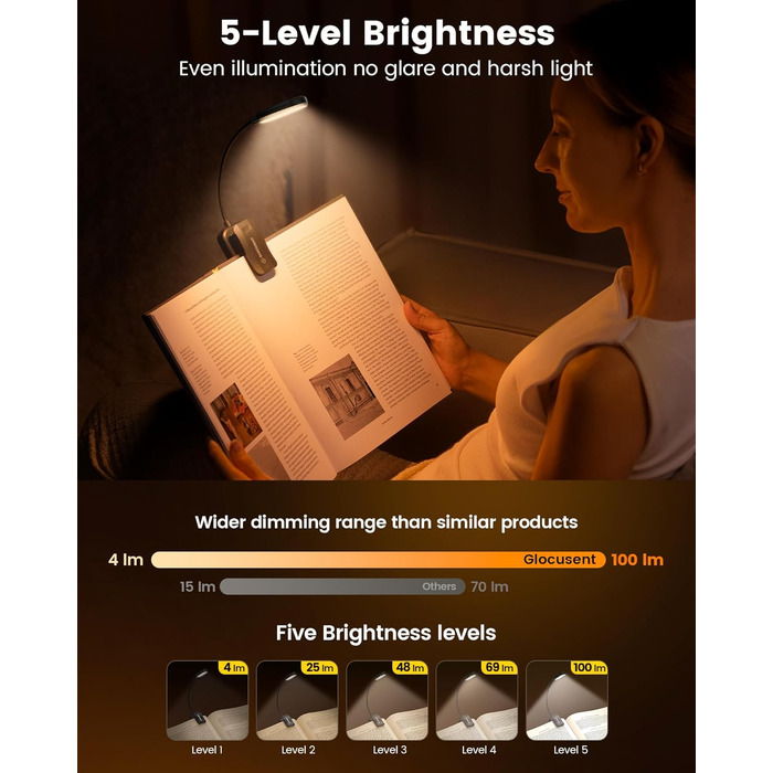 Світлодіодна лампа для читання Glocusent з кріпленням, 20 LED, USB, 5 режимів температури кольору, регулювання яскравості, гнучка на 360°, для читання в ліжку