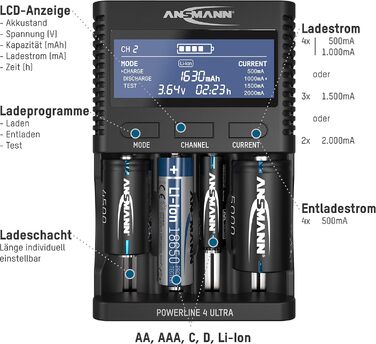 Зарядний пристрій ANSMANN Powerline 4 Ultra для NiMH/Li-Ion акумуляторів AAA, AA, C, D, 10340-26650 (8xAA2850 в комплекті) з USB