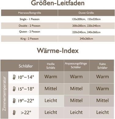 BPC Luxurious Goose Down Duvet 155x220, Lightweight Summer Duvet with Down, Extremely Soft, Fluffy Feather and Down Filling, Öko-Tex and RDS Certified Down Duvet 155x220 cm