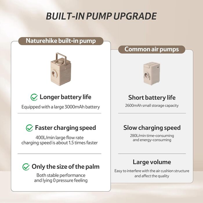 Надувний матрац Naturehike 2 персони з електричним насосом, 200x150x25 см, самонадувний, преміум-якість, для кемпінгу та дому