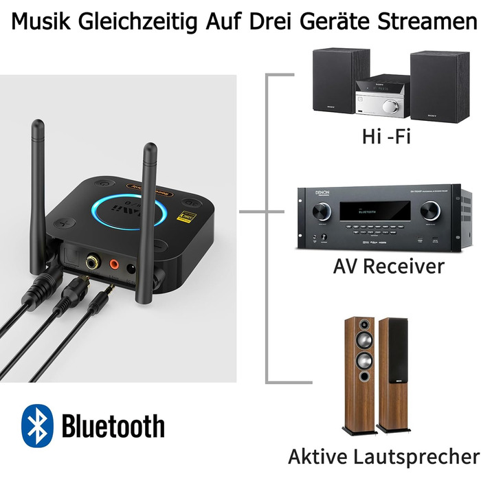 1Mii Bluetooth 5.1 Аудіо Адаптер з Низькою Затримкою aptX, 3D Surround, для Підсилювачів, Ламп, RCA AUX, Оптичний, Коаксіальний