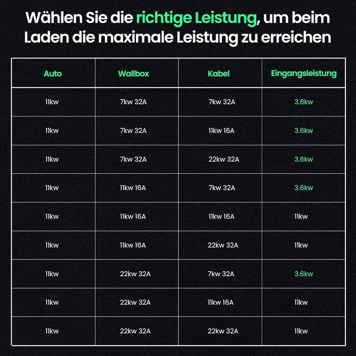 Кабель зарядки для електромобіля GONEO Typ 2, 11кВт, 7м, 16A, 3 фази