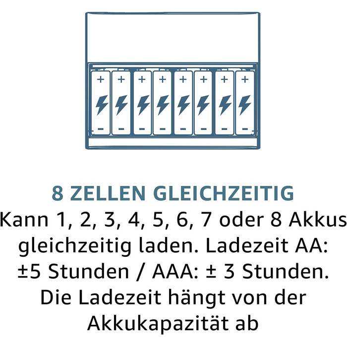 Зарядний пристрій Panasonic eneloop 52063 для акумуляторів Ni-MH AA/AAA (4 шт.)