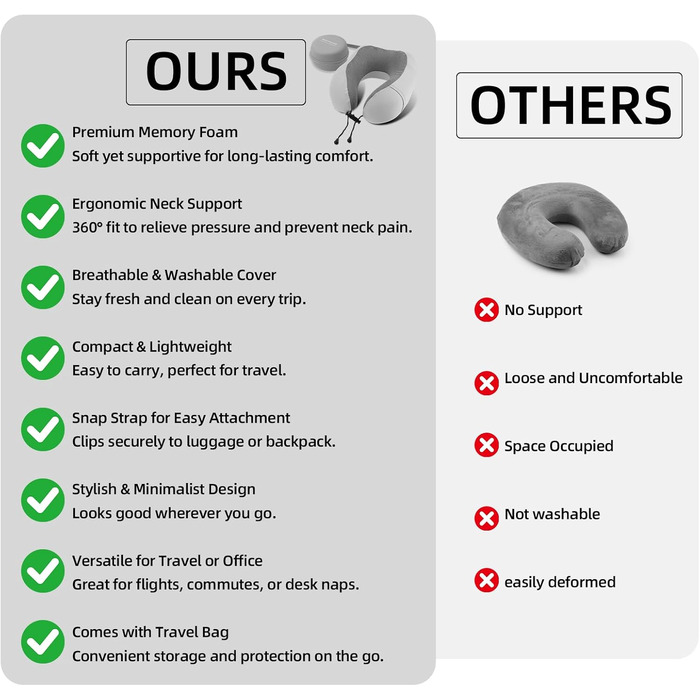 Подушка для шиї HydroAurum, подушка для подорожей, подушка для шиї з піною з пам'яті для літака, ергономічна підтримка шиї, 360° комфорт для літака, авто та поїзда, портативна U-подібна подушка з пральною наволочкою та темно-сірий колір, піна з пам'яті