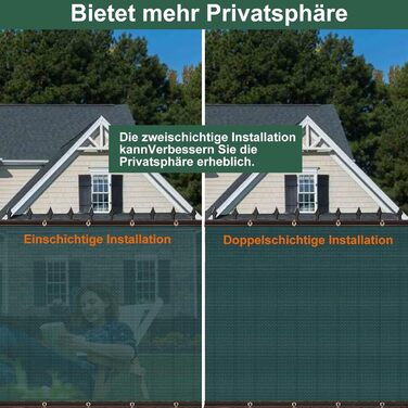 BeGrit Privacy Screen Panel 2m x 5m Fence Screen Weatherproof Garden Fence Windbreak 90% Shade HDPE Sun Protection Tennis Screen Shade Net UV-resistant Tear-resistant with Holes Cable Ties Green