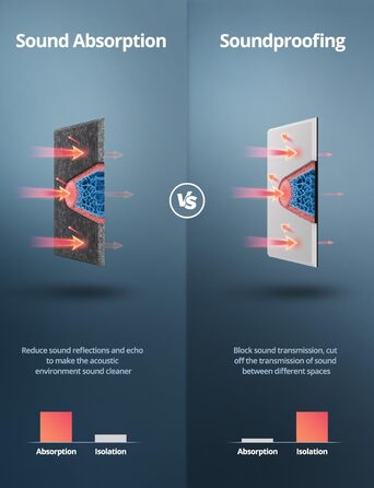 Самоклеючі акустичні панелі з фетру для звукоізоляції стін, стелі та дверей, 12 шт (30x30x0.9 см), 1.08㎡, темно-сірі — шумопоглинаючі плити для студії, вітальні та офісу