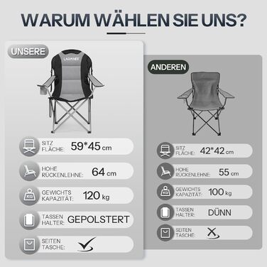 Складний кемпінговий стілець для пікніка, саду, балкону та пляжу EBK01LC02 (Сірий + Чорний)