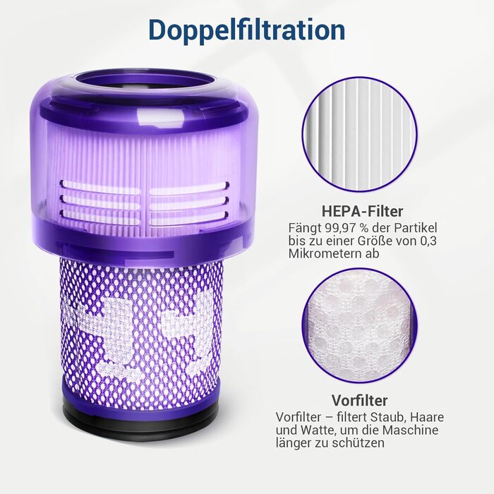 Фільтр для пилососа Dyson V12 Detect Slim Absolute Extra (2 шт) - Оригінальний 971517-01
