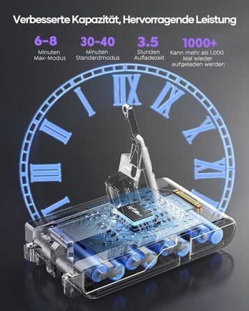 Акумулятор FLYLINKTECH 8.0Ah V8 для пилососів Dyson V8 Absolute/Animal/Fluffy/Motorhead SV10 з 2+1 фільтрами та 4 шурупами