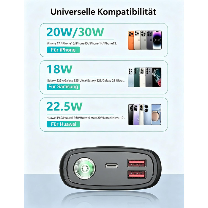 Power Bank 27000mAh 30W PD3.0 QC4.0 рожевий – Зовнішній акумулятор для iPhone, Samsung, iPad