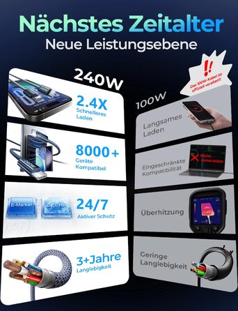 Кабель USB-C 2 шт. LISEN 240W, 2 метри, темно-синій. Сумісний з Samsung Galaxy S24 Ultra, MacBook Pro/Air, Galaxy S25/S23, iPhone 17/16/15 Pro, iPad Pro/Air