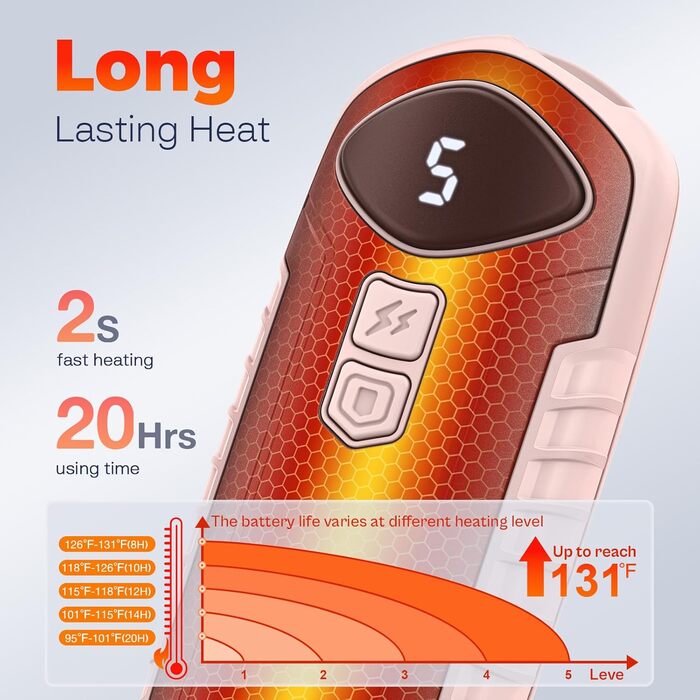 Електричні грілки для рук 2 шт. - перезаряджувані, портативні, 6000mAh, рожеві