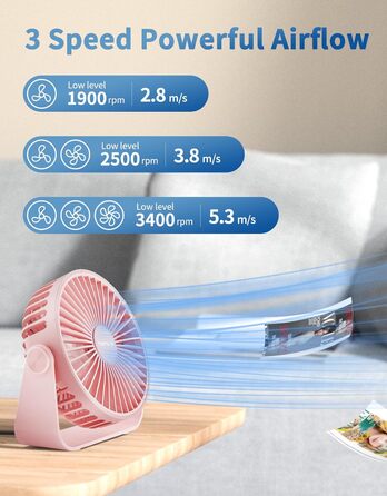 Триполю USB Настільний Вентилятор, 3 швидкості, регульований, потужний потік повітря, 360° обертання, кабель 1,5 м, рожевий, компактний міні-вентилятор