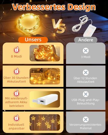 LED штора Anpro 3x3м, USB, 8 режимів, тепле світло для декору, вечірки, спальні