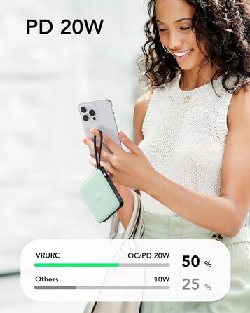 Power Bank VRURC 20000mAh з кабелем USB-C 22.5W QC3.0 Швидка зарядка Зовнішній акумулятор для iPhone, Huawei, Android (Зелений)