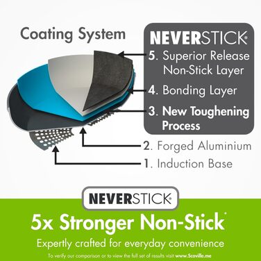 Супова каструля Scoville NEVERSTICK 24 см з кришкою, антипригарна, 3,5 л, для всіх плит (індукція), зручні ручки, можна мити в посудомийній машині