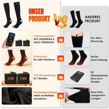Гріючі шкарпетки Minthouz з керуванням через додаток для чоловіків та жінок | 4 режими нагріву & акумулятор 7,4V 3000mAh для тривалої теплоти | Можна прати в машині & перезаряджаються | Для активного відпочинку, походів, катання на лижах, кемпінгу