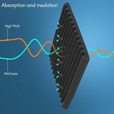 Самоклеящийся акустичний поролон Sonnewelt 5x30x30 см, 3D панелі для звукоізоляції та поглинання ехо, шумопоглинаючі плитки для студії, офісу та дому (48 шт, чорний, піраміда)