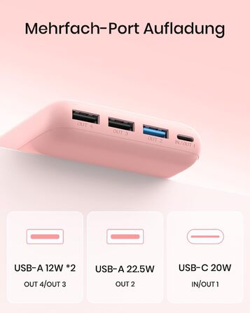 Power Bank A ADDTOP 20000mAh 22.5W Рожевий - Зовнішній акумулятор з USB-C та 4 портами для швидкої зарядки телефону