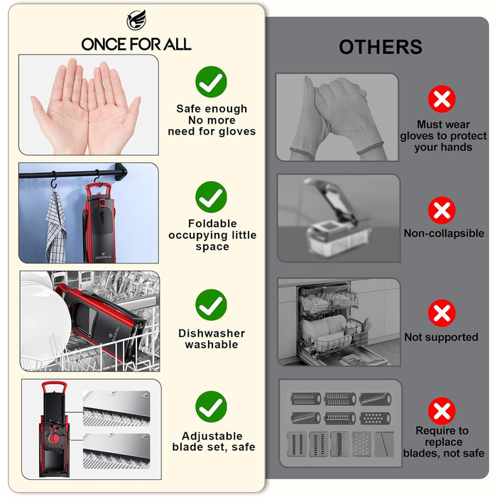 Мандоліна слайсер ONCE FOR ALL Upgrade Safe: великий, регульований подрібнювач овочів та продуктів, для нарізки картоплі фрі, знімні леза (червоний/чорний)