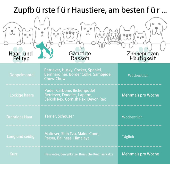 Гребінець для собак та котів Slicker з дерев'яною ручкою та довгими шпильками з нержавіючої сталі – видаляє підшерсток, ковтуни та вичісує – з гребенем для догляду – для Голден Ретрівер та Мейн-Кун – великий