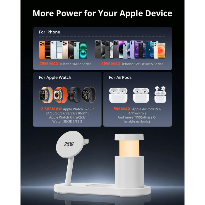 GEEKERA 25W Бездротова зарядка 4-в-1 MagSafe для iPhone 17/16/15/14/13/12, Apple Watch, AirPods + Блок живлення 45W (білий)