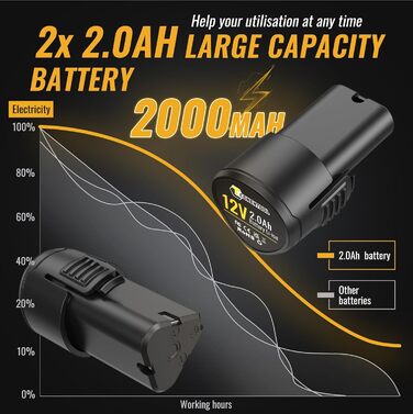 Акумуляторний шуруповерт CONETOOL 12V Set: 2 x 2000mAh, 35 Нм, 2 швидкості, 25+1 момент, 36 аксесуарів