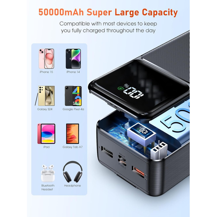 Power Bank 50000mAh з LED дисплеєм та ліхтариком: швидка зарядка PD30W, 5 входів/2 виходи, чорно-помаранчевий