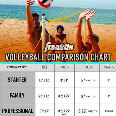 Franklin Sports Набір для волейболу на відкритому повітрі - Пляж + Двір, портативний волейбольний волан з стійками, повний набір для волейболу на вулиці з сіткою + волейбольним м'ячем (для початківців)