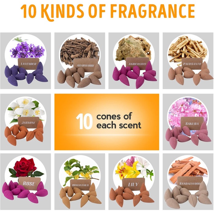 Waterfall Incense Holder Buddha Hand Backflow Incense Waterfall Burner Incense Stick Holder Waterfall with 100 Incense Cones 10 Types of Scents
