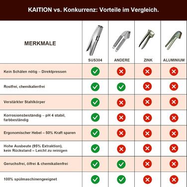 Преміум-притискач для часнику з нержавіючої сталі, Lekdicht - герметичний, легкий у догляді, стійкий до іржі, придатний для миття в посудомийній машині