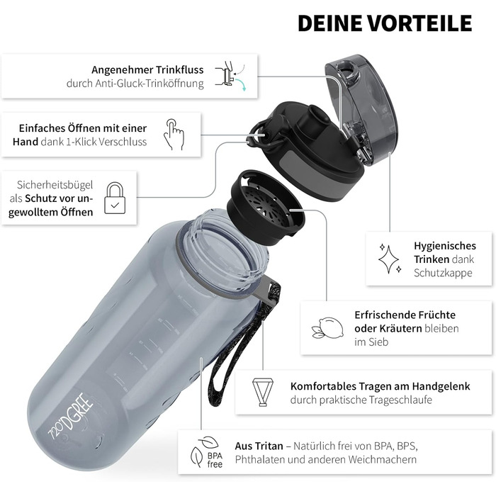 Пляшка для води 720°DGREE 'uberBottle' з ситечком 350мл-2л, BPA-Free, для спорту, школи, дітей, фітнесу, велосипеда, прогулянок. Спортивна пляшка Tritan 1500мл, сірий