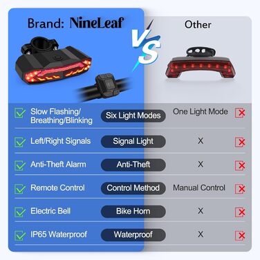 NineLeaf Велосипедна сигналізація з пультом, бездротова, USB-зарядка, антивандальна, водонепроникна, 110 дБ, для велосипеда, мотоцикла, мопеда, скутера