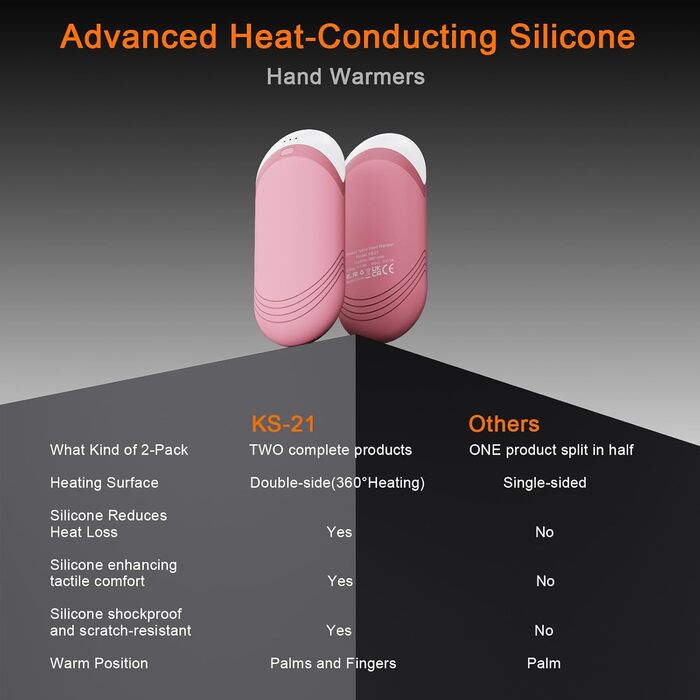 Електричні грілки для рук Karecel 2 шт., акумуляторні, з силікону, 6000mAh, рожеві