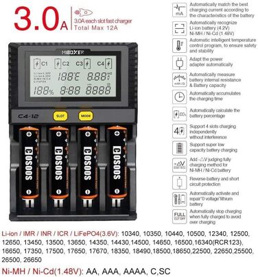 Зарядний пристрій MiBOXER C4-12 3A для AA, AAA, Li-Ion акумуляторів (LCD, регулювання температури)