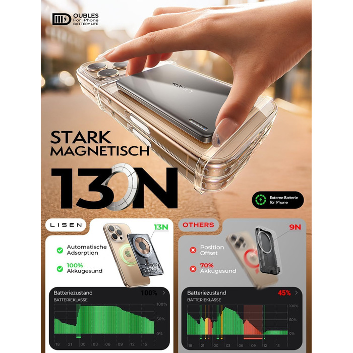 Power Bank Magsafe LISEN 10000mAh для iPhone: Slim, 18W PD USB-C, 10000mAh, сумісний з iPhone 17, 15 Pro Max, 13, Platin-Grau