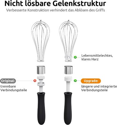 Міксер кухонний U-Taste зі сталі 18/10, 30 см, 12 гнучких дротів, силіконовий грип, для тіста та соусів