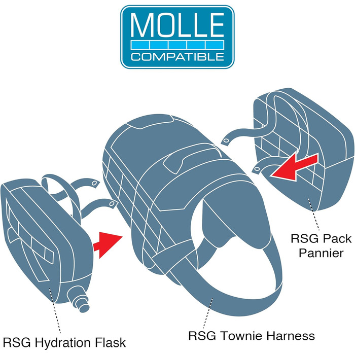 Фляга для собак Kurgo RSG, блакитна, знімний чохол, сумісна з MOLLE, кріплення для службового спорядження, універсальний розмір