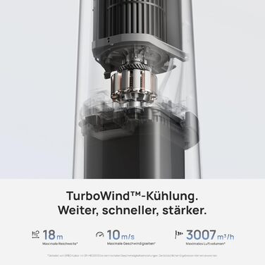DREO TurboCool 765S: Ультразвуковий зволожувач-вентилятор з Wi-Fi, 6л, 10.4 м/с, 20 дБ, 90° осциляція, 12 швидкостей