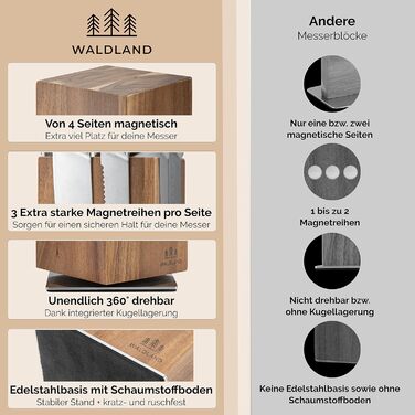 WALDLAND Premium Knife Block without Knives – Magnetic Knife Block made of exquisite and robust Acacia wood | Magnetic Knife Holder | Magnetic Knife Holder | Wooden Block