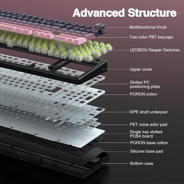Механічна ігрова клавіатура AULA F99 Pro: RGB, Hot-swap, Wireless, QWERTY, чорно-рожева
