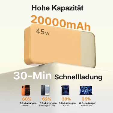 Power Bank NOBIS 20000mAh 45W Orange: Швидка зарядка USB-C/USB-A, Цифровий дисплей
