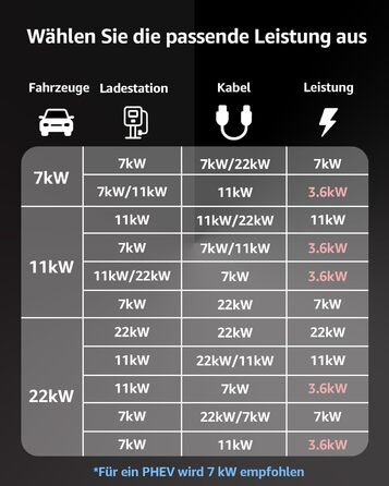 Кабель зарядки для електромобіля Bokman Typ 2, 11 кВт, 16A, 3 фази, 5 метрів, з сумкою та мікрофіброю