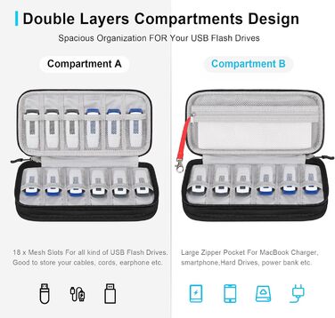 Органайзер для аксесуарів Lacdo: USB-накопичувачі, кабелі, флешки (Чорний)