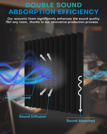 Акустичний поролон Knightsacoustic для звукоізоляції студії, панелі-поглиначі шуму 30x30x2.5 см, чорний (52 шт)