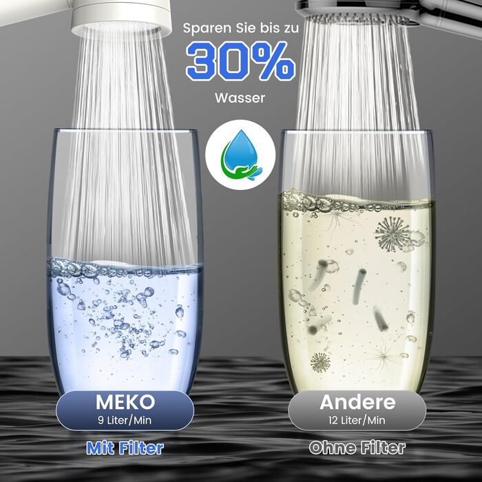 Showerhead with Filter MEKO High-Pressure Hand Shower with 15-Layer Filter System, 1.5M Hose, 3 Spray Patterns, Water-Saving Showerhead for Removing Residual Chlorine, Hard Water, and Heavy Metals (White)