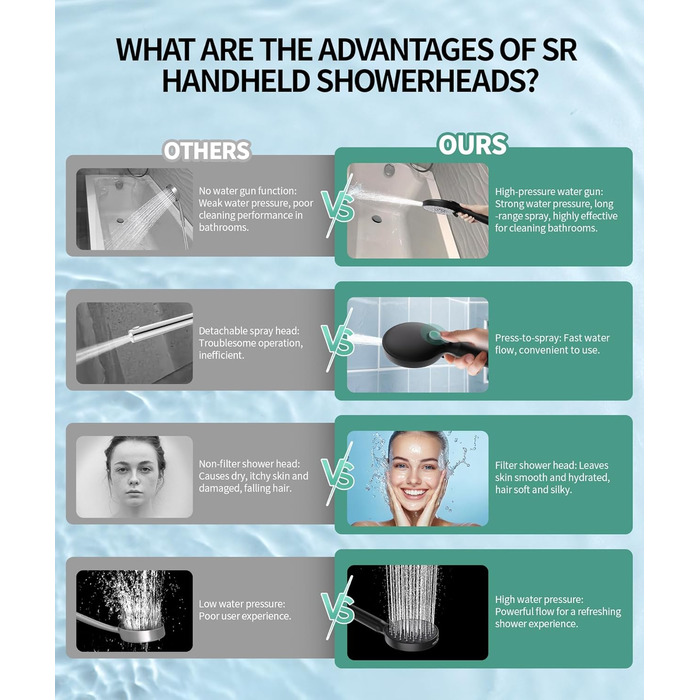 Душова лійка SR SUN RISE з фільтром, шланг та картриджі, 9 функцій, високий тиск, для жорсткої води, видаляє хлор, важкі метали, бактерії, чорний глянцевий колір