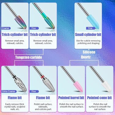 Набір свердл для нігтів Depvko 13 шт. з вольфрамового карбіду, кераміки та діаманту, 3/32 дюйма, з тримачем на 30 отворів