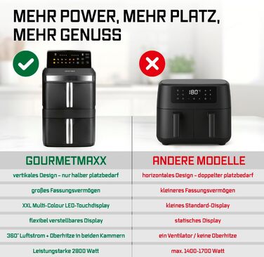 Фритюрниця повітряна GOURMETmaxx 4.5L з цифровим дисплеєм, 1400W, автоматичне вимкнення, захист від перегріву, миється у посудомийній машині, чорний (2x6L)