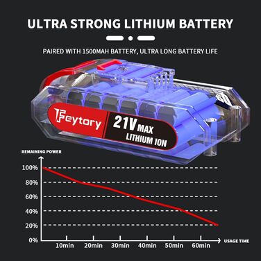 Акумуляторний шурупокрут-дрель 21V з набором аксесуарів (1500mAh, 45Nm, 25+1 ступенів) для дому та саду